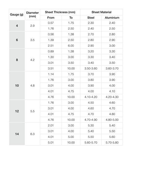 12 sheet metal screw clearance hole|screw clearance size chart.